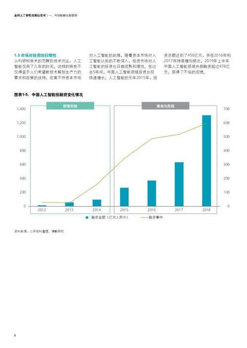 全球人工智能發(fā)展白皮書 人工智能基礎(chǔ)軟件開發(fā)